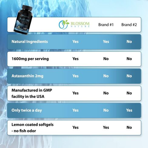 Antarctic Krill Oil 1600mg with Astaxanthin 2mg Fatty Acids EPA 174mg, DHA 120mg, Phospholipids 550mg -Support Healthy Joints Hair Skin-800mg per Softgel, 60 Krill Oil Softgels with lemon flavor in Saudi Arabia
