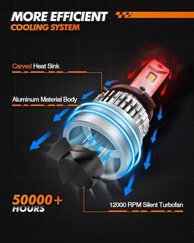 SEALIGHT H B3 Light Bulbs 6500K White, 28000LM 700% Super Bright 90 05 Fog Lights, Real 1:1 Mini Size with Fan, Non-polarity, No Adapter Required, Canbus ready, IP68, Pack of 2 in Saudi Arabia