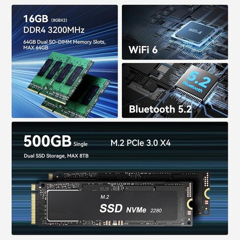 Beelink EQR5 Mini Pc,AMD Ryzen 5 5500U(6C/12T,up to 4.0GHz),Mini Computer with 16GB DDR4 RAM/480GB M.2 PCle 3.0 X4 SSD,Micro Pc Support 4K FPS,WiFi6/BT5.2/USB3.2/Home/Office/Game in Kuwait