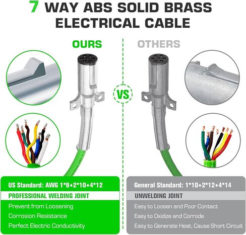 12Ft 3 in 1 ABS & Air Power Line Hose Kit Wrap 7 Way Electrical Cable and Airline Assembly with Glad Hands & Rubber Seals for Semi Trucks Trailer Tractor(Set: Colorful) in Saudi Arabia