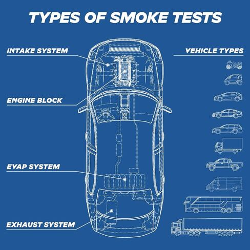 *2025 Upgrade Model* Automotive Smoke Machine - EVAP Leak Detector with Built-in Air Compressor - Model 03 Plus – EVAP Vacuum Exhaust Smoke Detector Tools Kit - Red in Saudi Arabia