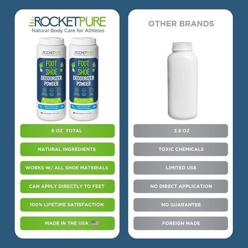 Natural Foot Powder Odor Control & Shoe Powder Deodorizer - Foot Deodorant, Shoe Deodorant, Foot Powder Odor and Sweat, Foot Odor Powder, Shoe Deodorizer Powder (Eucalyptus, 2-Pack) in Kuwait