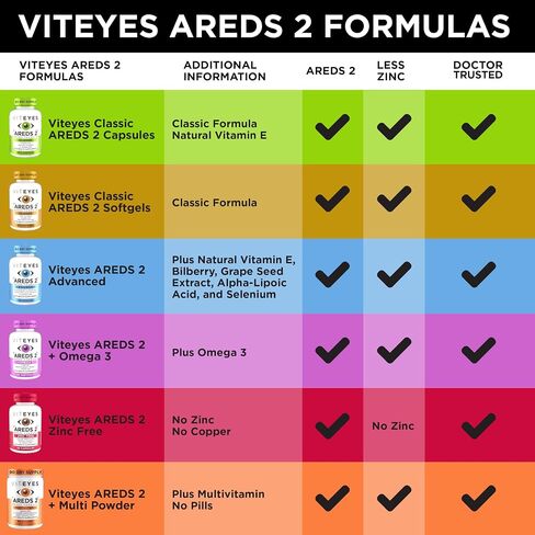 Viteyes AREDS 2 Eye Vitamins, Classic Macular Support, Allergen Free Capsules, with Natural Vitamin E, Vitamin C, Zinc, Copper, Lutein & Zeaxanthin, Eye Doctor Trusted, Manufactured in The USA, 180 Ct in Kuwait