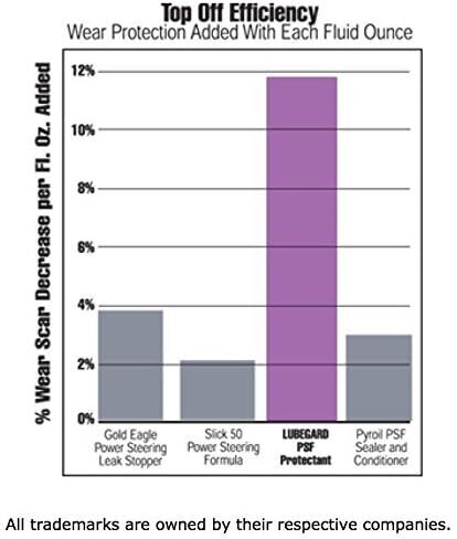 Lubegard 20404 واقي سائل التوجيه العالمي، 4 أونصة سائلة. أوقية in Kuwait