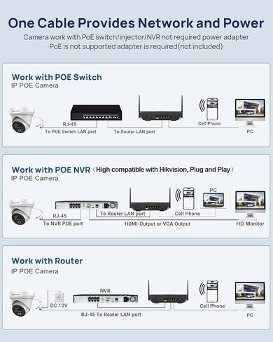 كاميرا VIKYLIN 4K PoE 8MP IP مع صوت/ميكروفون، رؤية ليلية ذكية مزدوجة الألوان كاملة الألوان 98 قدمًا، اكتشاف الإنسان/المركبة بالذكاء الاصطناعي، ON-VIF، H265+، IP67، 120 ديسيبل WDR، MicroSD(512G) in Kuwait
