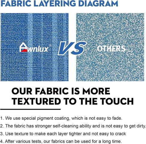 AWNLUX-RV Awning Fabric Replacement - Heavy Duty Weatherproof 4-Ply Vinyl Camper Awning Fabric - Universal Outdoor Canopy for Camper, Trailer, and Motorhome Awnings - Solid Black - 19' (Fabric 18'2") in Saudi Arabia