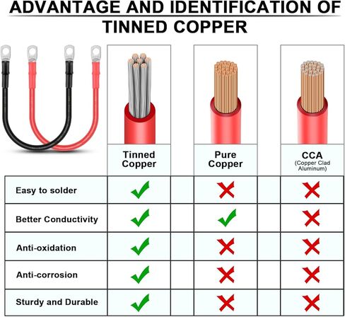 Battery Cable - iGreely 8 AWG 8 Gauge Wire Made with Tinned Copper Wire Battery Power Inverter Cables with Terminals for Solar Panel Trolling Motor Automotive Motorcycle RV Marine Boat 2ft/60cm in Kuwait