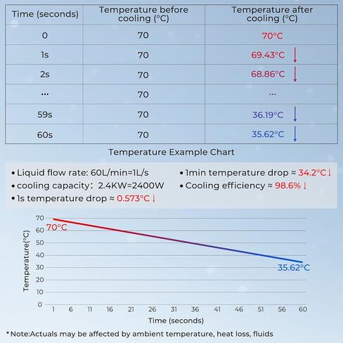 AH0608T-CA مبرد هواء الزيت الهيدروليكي 12 فولت 38 وات 60 لتر/دقيقة، أداة ملحقات التبريد in Kuwait
