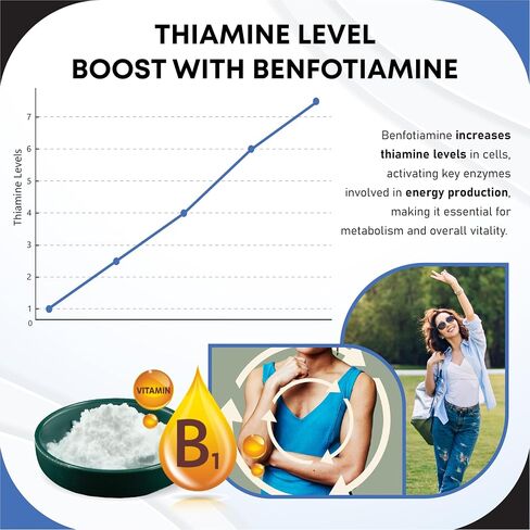 Benfotiamine 600mg – Fat-Soluble Vitamin B1 with B6, B12 & Black Pepper – Supports Healthy Metabolism & Nerve Health -150 Capsules- Made in USA in Saudi Arabia