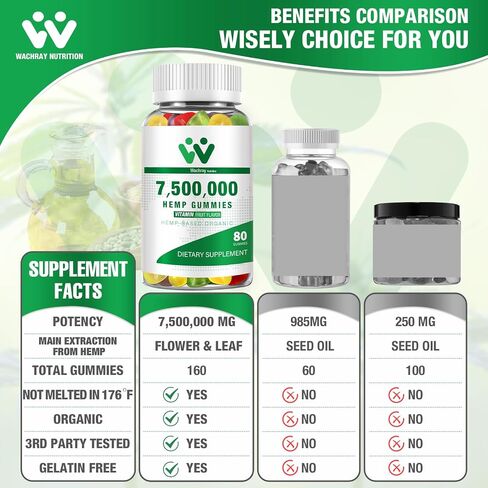 3 Packs Organic Hemp Gummies 7,500,000 High Strength - High Potency Hemp Oil Infused Gummies - Natural Hemp Candy Supplements - 240 Gummies in Saudi Arabia