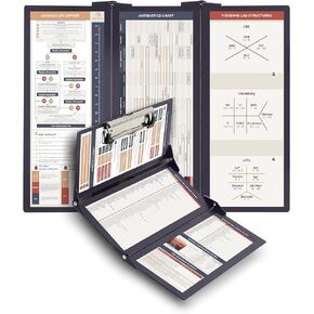 The Physicians Folding Clipboard - Foldable Doctor Clipboard - Medical School, Medical Student, Resident, Residency Essential - Folding Design - Small Trifold Model Fits in Your Whitecoat - Heavy Duty