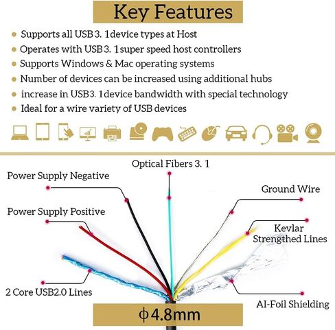 phoossno USB C إلى C كابل الألياف الضوئية USB 3.1 نوع C كابل 10 جيجابت في الثانية 50FT متوافق مع كاميرا Microsoft Azure Logitech Aver & Vaddio & Barco ClickShare Touch Screen Kinect Intel RealSense in Kuwait