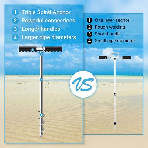 DACK Boat Anchor, 23'' Sand Anchor, Pontoon, Kayak Anchor, Jet Ski for 25' Boats, Keeps Your Watercraft Securely Anchored Near Shore, Sand-bar or in Shallow Water in Kuwait