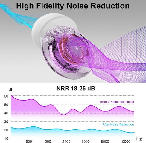 سدادات أذن للحفلات الموسيقية، عبوتان من سدادات الأذن عالية الدقة، سدادات أذن سيليكون قابلة لإعادة الاستخدام للحفلات الموسيقية والهذيان والعمل والموسيقيين، 5 أزواج من أطراف الأذن بمقاس S/M/L، سدادات أذن للحفلات الموسيقية 18-25 ديسيبل لإلغاء الضوضاء (أزرق) in Kuwait