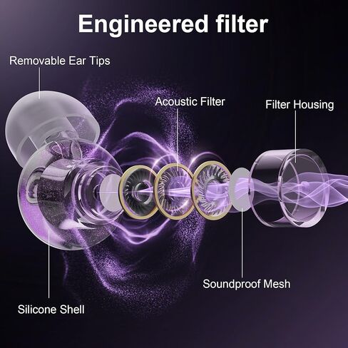 سدادات أذن للحفلات الموسيقية، عبوتان من سدادات الأذن عالية الدقة، سدادات أذن سيليكون قابلة لإعادة الاستخدام للحفلات الموسيقية والهذيان والعمل والموسيقيين، 5 أزواج من أطراف الأذن بمقاس S/M/L، سدادات أذن للحفلات الموسيقية 18-25 ديسيبل لإلغاء الضوضاء (أزرق) in Kuwait