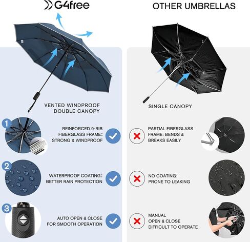 G4Free 42 Inch Windproof Travel Compact Umbrella for Rain & Sun, Double Canopy Umbrella with Reflective Strip, Automatic Open & Close Folding Umbrella with Cover Bag for Women Men in Kuwait