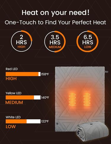 ZonLi Z-Walk Pro 36W Heated Blanket Battery Operated,Portable,Cordless, Rechargeable Heated Blanket with 3 Heating Levels,Includes 20000mAh Power Bank,for Camping,Car,Stadium,Outdoors (Grey) in Saudi Arabia