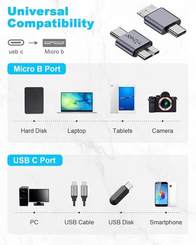 Duttek USB C to Micro B Adapter 10Gbps, Micro B to USB C 3.2 Adapter, USB Type C Female to Micro B Male Converter Adapter for Hard Drive Cable, External Hard SSD Drive, Tablet, Phone, Laptop, 2 Pack in Saudi Arabia