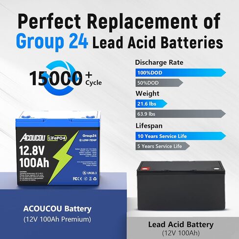 Acoucou 12V 6Ah LiFePO4 Battery, small 12 Volt Rechargeable Lithium Battery with 3000+ Times Deep Cycles&Built-in BMS, Lithium Iron Phosphate Battery for Fish Finder,Power wheels,Lighting,Ride on Toys in Saudi Arabia