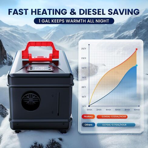 HCALORY Diesel Heater 5-8KW Toolbox Compact 2 Diesel Air Heater All-in-one Portable 110V AC & 12V 24V DC Support with Altitude Mode APP Control Parking Heater for Car Truck RV Campers in Saudi Arabia