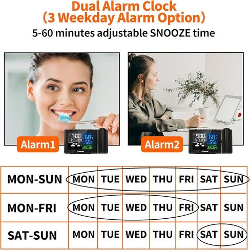 ساعة منبه إسقاط من جيفون مع تركيز الإسقاط، مقياس رطوبة درجة الحرارة اللاسلكي في الأماكن المغلقة والخارجية، إضاءة خلفية قابلة للتعديل، توقعات الطقس، إنذار مزدوج لسقف غرفة النوم، يعمل بالتيار المتردد والبطارية in Kuwait