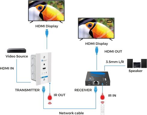 موسع HDMI OREI 4K، عبر كابل واحد Cat6/Cat7، جهاز إرسال لوحة حائط 4K @ 60 هرتز UltraHD مع تحكم HDR وIR - حتى 230 قدمًا (UHD-IPC230-WPE) in Saudi Arabia