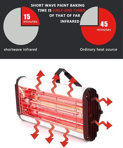 Infrared Paint Curing lamp,2400W 110V Short Wave Infrared Paint Curing lamp,Car Paint Baking lamp,Dual Lights with Timing Function,Can be Handheld or Standing,for Body Repair Paint Curing System in Saudi Arabia