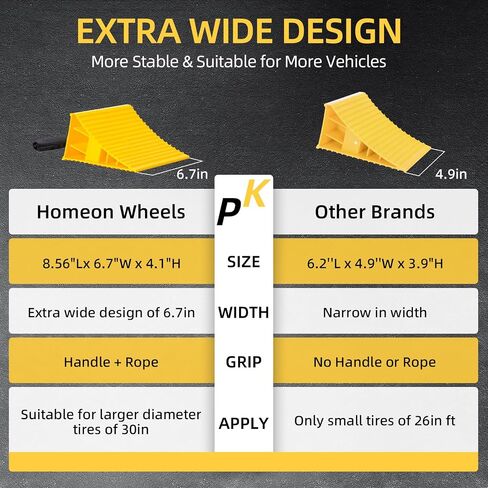 عوارض عجلات كبيرة من Homeon Wheels RV Camper مع مقبض وحبل لأوقاف السيارة الآمنة، وأوقاف الإطارات، وأوقاف العجلات الصلبة شديدة التحمل للمقطورة - عبوتان. (أصفر) in Saudi Arabia
