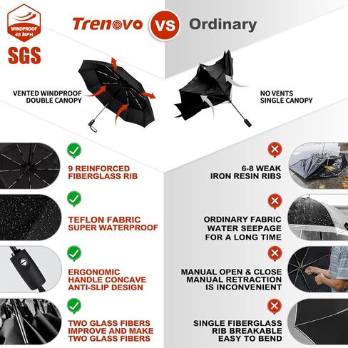 Travel Umbrella for Rain - 2024 Pro-Series Compact Umbrella, Small Umbrella for Backpack, Portable, Lightweight, Windproof, Heavy Duty, Automatic Folding Umbrella in Kuwait