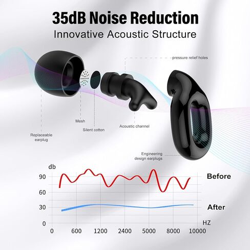 Ear plugs for sleeping, 35dB Noise Reduction Hearing Protection EarPlugs, Reusable Silicone Earplug, 7 Pair Eartips in XS/S/M/L Replaceable Single/Double Ear Plug for Sleep, Study, Work, Events(Black) in Kuwait