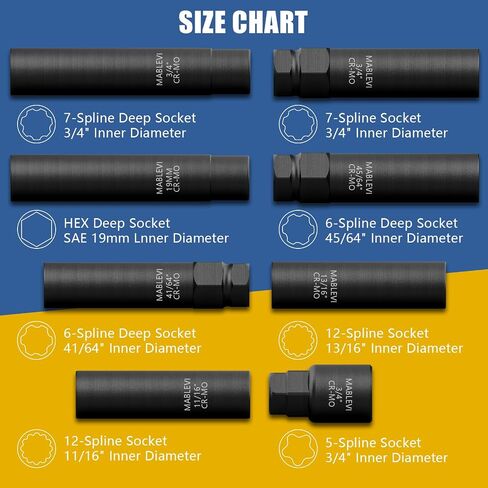 MABLEVI 8PCS Wheel Lock Removal Kit, SAE Metric Lug Nut Key Set for Easy Removal of Locking Lug Nuts on Aftermarket 5, 6, 7, 12 Spline and Hex Style in Saudi Arabia