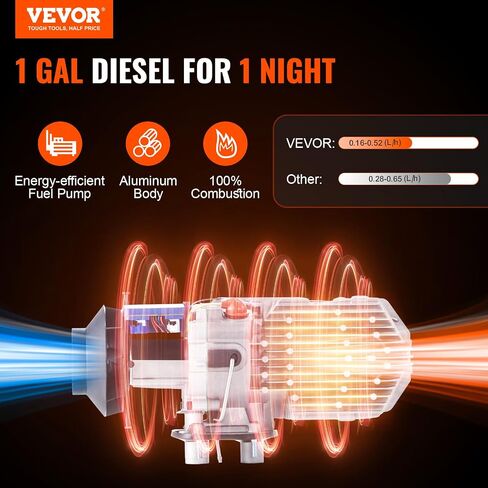 vevor بلوتوث التطبيق التحكم سخان الهواء الديزل، 12v 2kw سخان الديزل مع تعديل الارتفاع التلقائي، جهاز التحكم عن بعد وشاشات الكريستال السائل، سخان وقوف السيارات الديزل لrv مقطورة العربة فان قارب وفي الداخل in Saudi Arabia