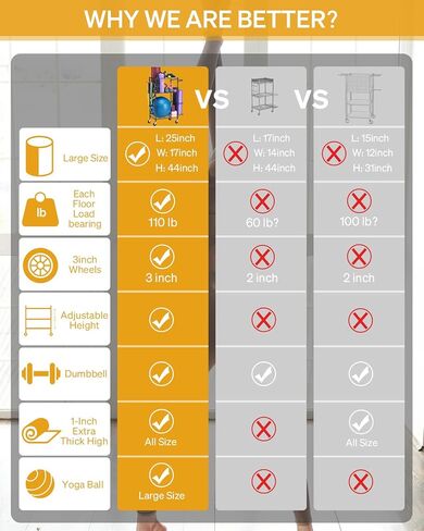 Yoga Mat Storage Rack, Home Gym Workout Equipment Storage Rack, Cart for Organizing Workout Room, Organizer Yoga Equipment Dumbbell Kettlebells Home Gym Storage Rack with Hooks and Wheels in Kuwait