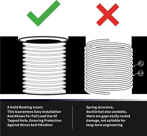 طقم إصلاح الخيوط M12X1.25، مع صنبور، كونتربور، سائق التثبيت، مثقاب HSS إدراج 15 مم، إدراج الفولاذ المقاوم للصدأ M12X1.25X15mmX10 PCS in Kuwait