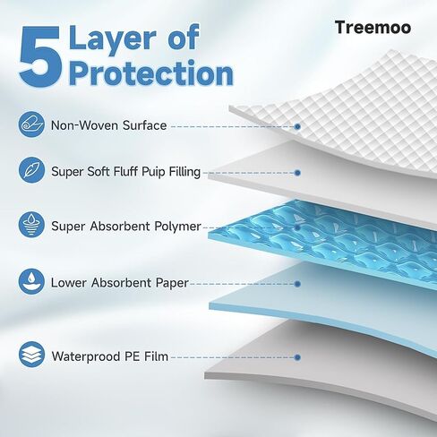 Bed Pads Disposable Adult Hospital Grade - 32" x 36" Premium Ultra Absorbent and Thick Disposable Pee Pads - XXL Incontinence Bed Pads Leakproof Quick Drying Disposable Underpads for Baby (25 Count) in Saudi Arabia