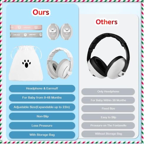 كمامات أذن للأطفال، سماعة رأس 2 في 1 بخاصية إلغاء الضوضاء، حماية السمع للأطفال من عمر 0 ​​إلى 48 شهرًا، عصابة رأس قابلة للتعديل وشريطين ناعمين غير قابلين للانزلاق، ارتداء مزدوج للنوم والسفر والأنشطة الخارجية in Kuwait