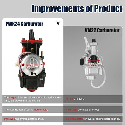 PWK Carburetor 212cc Exhaust Muffler Assembly Stage 2 Kit Replacement for Predator 212 196cc 200cc 6.5hp Coleman CT200U BT200X KT196 Baja Warrior MB200 Mini Bike Go Kart Parts in Kuwait
