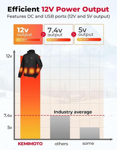 KEMIMOTO Heated Jackets for Men with 15000mAh Battery Pack, Winter Outdoor Warming Soft Shell Electric Heating Coat in Saudi Arabia