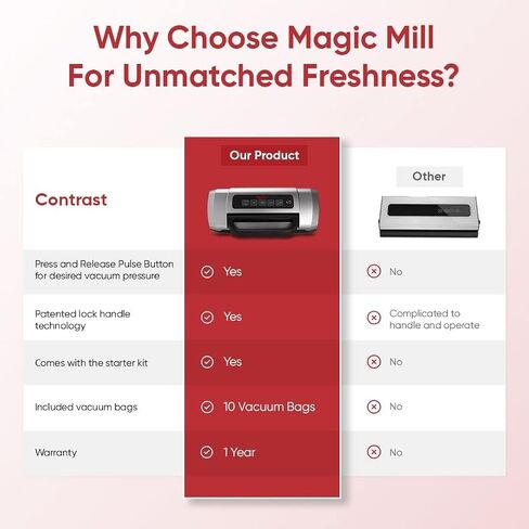 Magic Mill Vacuum Sealer Machine | Pro Handle With Patent Locking Technology for Easy Use | Food Preservation for Wet, Dry, Moist, Powerful Double Pump, Built-In Roll and Bag Cutter in Saudi Arabia