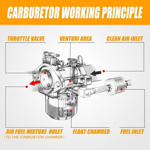 Wztepeng استبدال 101905901 FE350 المكربن ​​مع مضخة الوقود متوافق مع 1996-UP Club Car Golf Cart Precedent Turf Carryall Carb استبدال 1019059-01 1016441-01 1035245-01 1016438 1016439 1016440 in Kuwait