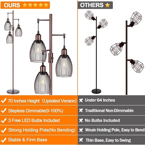 مصباح أرضي قابل للتعتيم، 3 × 800 لومن مصابيح إديسون LED متضمنة، مصباح أرضي صناعي للمزرعة مصباح شجرة قائم مع قفص دمعة أنيق طويل القامة لغرفة المعيشة وغرفة النوم والمكتب وغرفة الطعام باللون الأسود in Kuwait