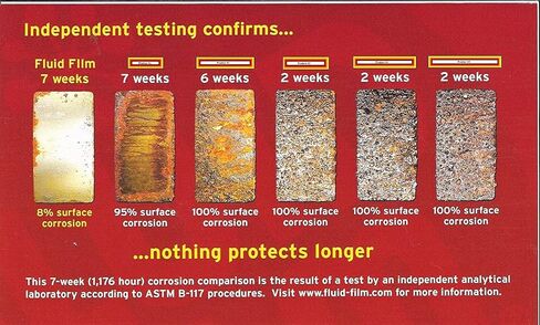 علبة رذاذ الهباء الجوي للحماية من الطبقة السفلية بوزن 12 أونصة، عبوة من 3 قطع سوداء، مانع الصدأ ومنعه، مضاد للتآكل متعدد الأغراض ومادة تشحيم، عصا تمديد علبة الرش وحزمة مناديل in Kuwait