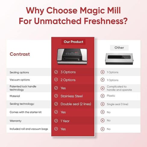 Magic Mill Pro Food Vacuum Sealer Machine with Patent Handle | professional-Grade Seal With Dry & Moist Functions, Vacuum Seal Bags, and Jar Kit in Saudi Arabia