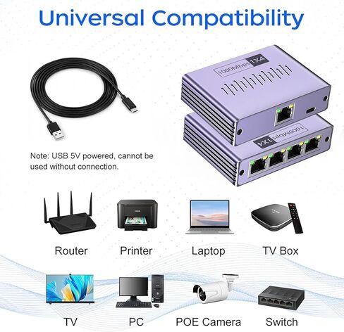 موزع إيثرنت 1 إلى 2 1000 ميجابت في الثانية، مقسم إنترنت عالي السرعة RJ45 منفذ LAN لكابل Cat 5/5e/6/7/8، مفتاح توجيه إيثرنت للكمبيوتر/الكمبيوتر المحمول/التلفزيون (جهازان متصلان بالشبكة في وقت واحد) in Kuwait