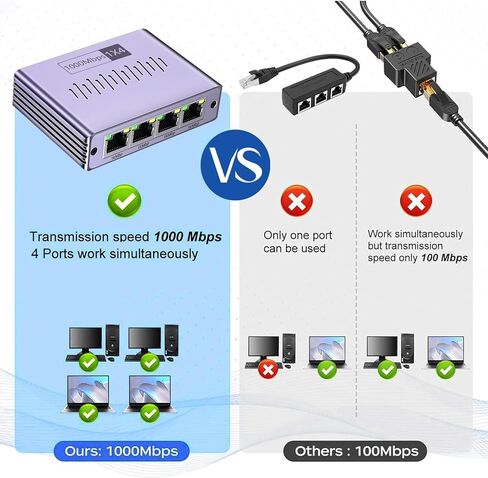 موزع إيثرنت 1 إلى 2 1000 ميجابت في الثانية، مقسم إنترنت عالي السرعة RJ45 منفذ LAN لكابل Cat 5/5e/6/7/8، مفتاح توجيه إيثرنت للكمبيوتر/الكمبيوتر المحمول/التلفزيون (جهازان متصلان بالشبكة في وقت واحد) in Kuwait