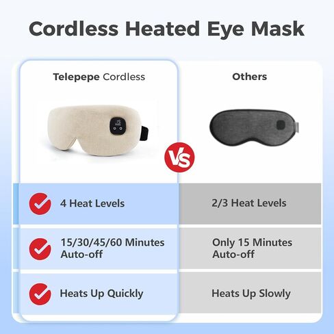 قناع العين المسخن للعيون الجافة، ضغط العين الدافئ اللاسلكي مع 4 مستويات للحرارة، توقيت 4 مستويات، قابل لإعادة الشحن 1000 مللي أمبير في الساعة، التهاب الجفن، الأنماط، غطاء قابل للغسل، السفر، هدايا للعائلة (أخضر) in Kuwait