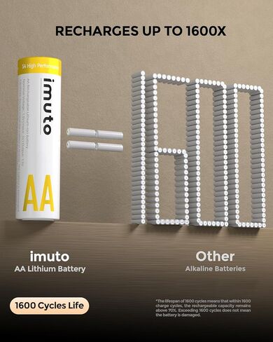 imuto Rechargeable AA Lithium Batteries with Fast Charger, 8 Pack 3600mWh Long Lasting Double A Batteries, 1.5V Constant Output AA Li-ion Batteries, Recharge up to 1200x Times (Christmas Style) in Kuwait