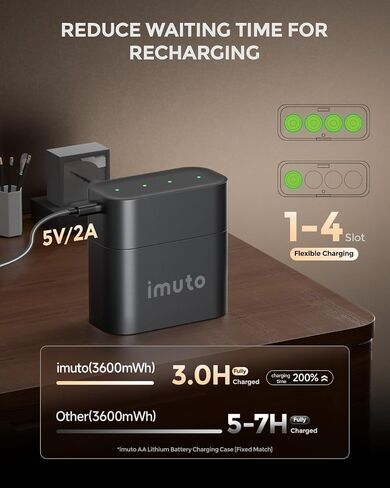 imuto Rechargeable AA Lithium Batteries with Fast Charger, 8 Pack 3600mWh Long Lasting Double A Batteries, 1.5V Constant Output AA Li-ion Batteries, Recharge up to 1200x Times (Christmas Style) in Kuwait