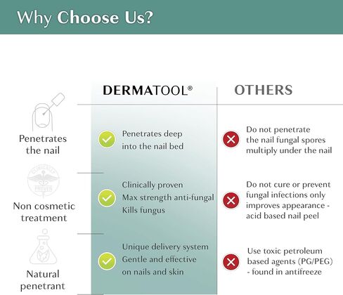 Toenail Fungus Treatment Extra Strength Antifungal Solution and Nail Fungus Treatment for Toenail - Repairs Fungal Damaged, Yellow, Thick, Discolored Nails - Fingernails and Toe Nail Fungus Treatments in Saudi Arabia