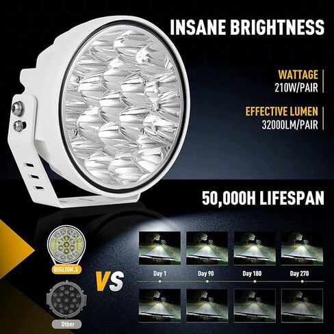 BIGLION.X 2 قطعة 7 بوصة أضواء قارب بيضاء 210 وات 32000 لومن فائقة السطوع على الطرق الوعرة أضواء القيادة سقف ضوء بار ضوء بحري للشاحنات والقوارب البحرية in Kuwait